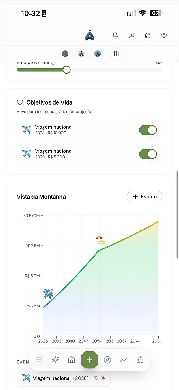 Vista da Montanha: projeção de patrimônio